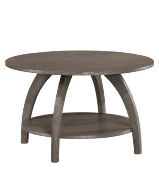 Convenience Concepts